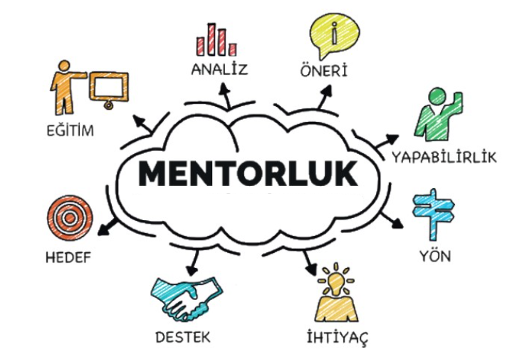 Mentörlük