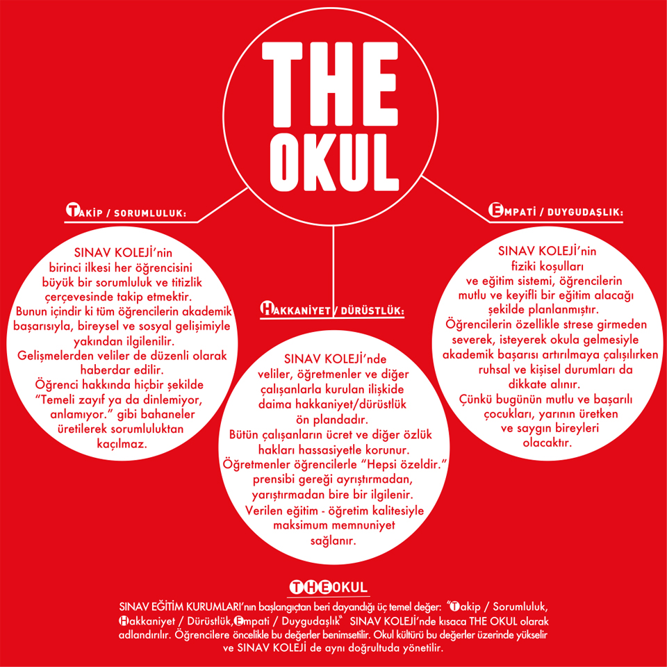 THE OKUL